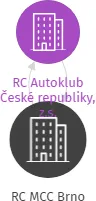 RC MCC Brno, IČO: 65350162: vizualizace vztahů osob a společností