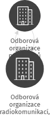 Odborová organizace radiokomunikací, ZO - OBLAST PRAHA, IČO: 65398696: vizualizace vztahů osob a společností