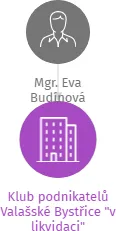 Klub podnikatelů Valašské Bystřice