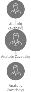 Anatolij Zavadskij, IČO: 65553331: vizualizace vztahů osob a společností
