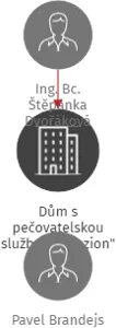 Dům s pečovatelskou službou