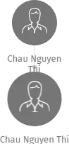 Chau Nguyen Thi, IČO: 65676726: vizualizace vztahů osob a společností