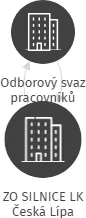ZO SILNICE LK Česká Lípa, IČO: 65650433: vizualizace vztahů osob a společností