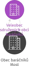 Obec baráčníků Most, IČO: 65660536: vizualizace vztahů osob a společností