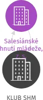 KLUB SHM, IČO: 65667379: vizualizace vztahů osob a společností