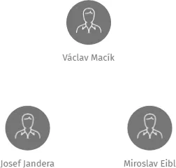 SK Velosport team Bílina z.s. v likvidaci, IČO: 65607562: vizualizace vztahů osob a společností