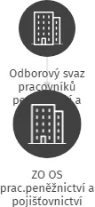 ZO OS prac.peněžnictví a pojišťovnictví Komerční banka a.s., IČO: 65733801: vizualizace vztahů osob a společností