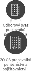 ZO OS pracovníků peněžnictví a pojišťovnictví - Všeobecná zdravotní pojišťovna - ústředí, IČO: 65734246: vizualizace vztahů osob a společností
