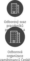 Odborová organizace zaměstnanců České spořitelny, a.s., Blansko, IČO: 65733827: vizualizace vztahů osob a společností