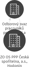 ZO OS PPP Česká spořitelna, a.s., Hodonín, IČO: 65733983: vizualizace vztahů osob a společností