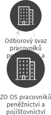 Odborová organizace zaměstnanců České spořitelny, a.s. v Ostravě, IČO: 65734637: vizualizace vztahů osob a společností