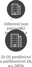 ZO OS peněžnictví a pojišťovnictví KB, a.s. Děčín, IČO: 65735463: vizualizace vztahů osob a společností