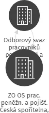 ZO OS prac. peněžn. a pojišť. Česká spořitelna, a.s., IČO: 65734131: vizualizace vztahů osob a společností