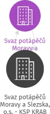 Svaz potápěčů Moravy a Slezska, o.s. - KSP KRAB Prostějov, IČO: 65763122: vizualizace vztahů osob a společností