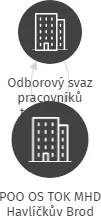 POO OS TOK MHD Havlíčkův Brod, IČO: 65735536: vizualizace vztahů osob a společností