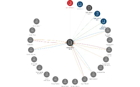 Nadace táta a máma, IČO: 65996631: vizualizace vztahů osob a společností