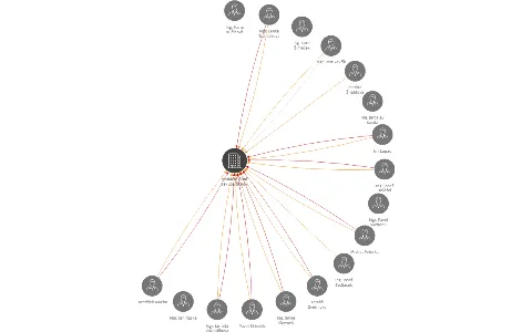 Nadační fond Jakuba Škody, IČO: 65913892: vizualizace vztahů osob a společností