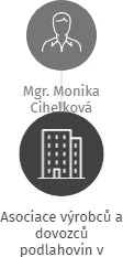 Asociace výrobců a dovozců podlahovin v likvidaci, IČO: 65998162: vizualizace vztahů osob a společností