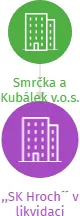 ,,SK Hroch´´ v likvidaci, IČO: 65996992: vizualizace vztahů osob a společností