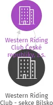 Vizualizace vztahů osob a společností - Western Riding Club - sekce Bílsko