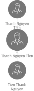 Thanh Nguyen Tien, IČO: 66096952: vizualizace vztahů osob a společností