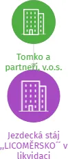 Jezdecká stáj ,,LICOMĚRSKO´´ v likvidaci, IČO: 66134315: vizualizace vztahů osob a společností