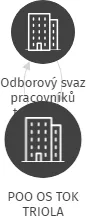 POO OS TOK TRIOLA, IČO: 66112206: vizualizace vztahů osob a společností
