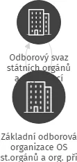 Základní odborová organizace OS st.orgánů a org. při Úr.měst.obvodu ÚL - Střekov, IČO: 66110211: vizualizace vztahů osob a společností