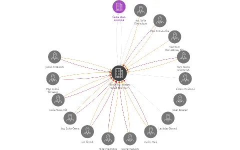 Tělocvičná jednota Sokol Skuhrov, IČO: 66112931: vizualizace vztahů osob a společností