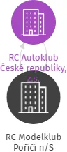 RC Modelklub Poříčí n/S, IČO: 66134285: vizualizace vztahů osob a společností