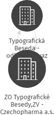 ZO Typografické Besedy,ZV - Czechopharma a.s., IČO: 66112257: vizualizace vztahů osob a společností