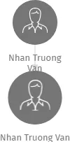 Nhan Truong Van, IČO: 66414229: vizualizace vztahů osob a společností