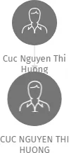 CUC NGUYEN THI HUONG, IČO: 66414652: vizualizace vztahů osob a společností