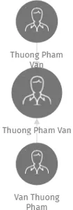 Thuong Pham Van, IČO: 66418968: vizualizace vztahů osob a společností