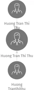 Huong Tran Thi Thu, IČO: 66431042: vizualizace vztahů osob a společností