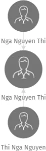 Nga Nguyen Thi, IČO: 66475414: vizualizace vztahů osob a společností