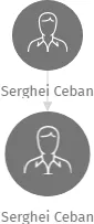 Serghei Ceban, IČO: 66656656: vizualizace vztahů osob a společností