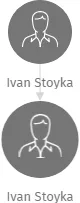 Ivan Stoyka, IČO: 66665736: vizualizace vztahů osob a společností