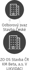 ZO OS Stavba ČR KM Beta, a.s. V LIKVIDACI, IČO: 66610192: vizualizace vztahů osob a společností