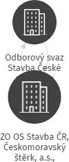 ZO OS Stavba ČR, Českomoravský štěrk, a.s., provozovna Bělkovice, IČO: 66932360: vizualizace vztahů osob a společností