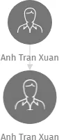 Anh Tran Xuan, IČO: 67081215: vizualizace vztahů osob a společností