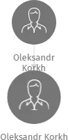 Oleksandr Korkh, IČO: 67103090: vizualizace vztahů osob a společností