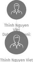 Thinh Nguyen Viet, IČO: 67209734: vizualizace vztahů osob a společností