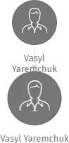 Vasyl Yaremchuk, IČO: 67201911: vizualizace vztahů osob a společností