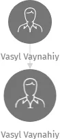 Vasyl Vaynahiy, IČO: 67254039: vizualizace vztahů osob a společností