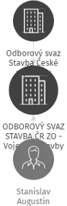 ODBOROVÝ SVAZ STAVBA ČR ZO - Vojenské stavby odštěpný závod TECHNICKÝCH ZAŘÍZENÍ org.č. 05-0077-3109 - V LIKVIDACI, IČO: 67362991: vizualizace vztahů osob a společností