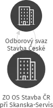 ZO OS Stavba ČR při Skanska-Servis, IČO: 67363113: vizualizace vztahů osob a společností
