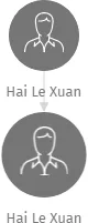 Hai Le Xuan, IČO: 67396585: vizualizace vztahů osob a společností