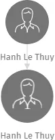 Hanh Le Thuy, IČO: 67784283: vizualizace vztahů osob a společností
