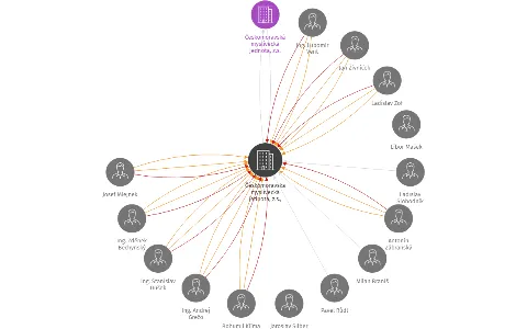 Českomoravská myslivecká jednota, z.s., okresní myslivecký spolek Louny, IČO: 67777341: vizualizace vztahů osob a společností